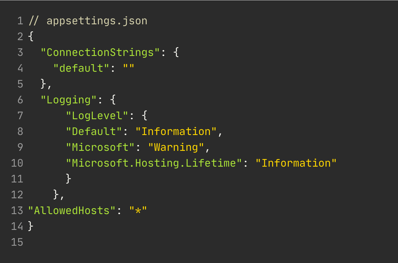 Configuring your .NET Configuration using IOptions