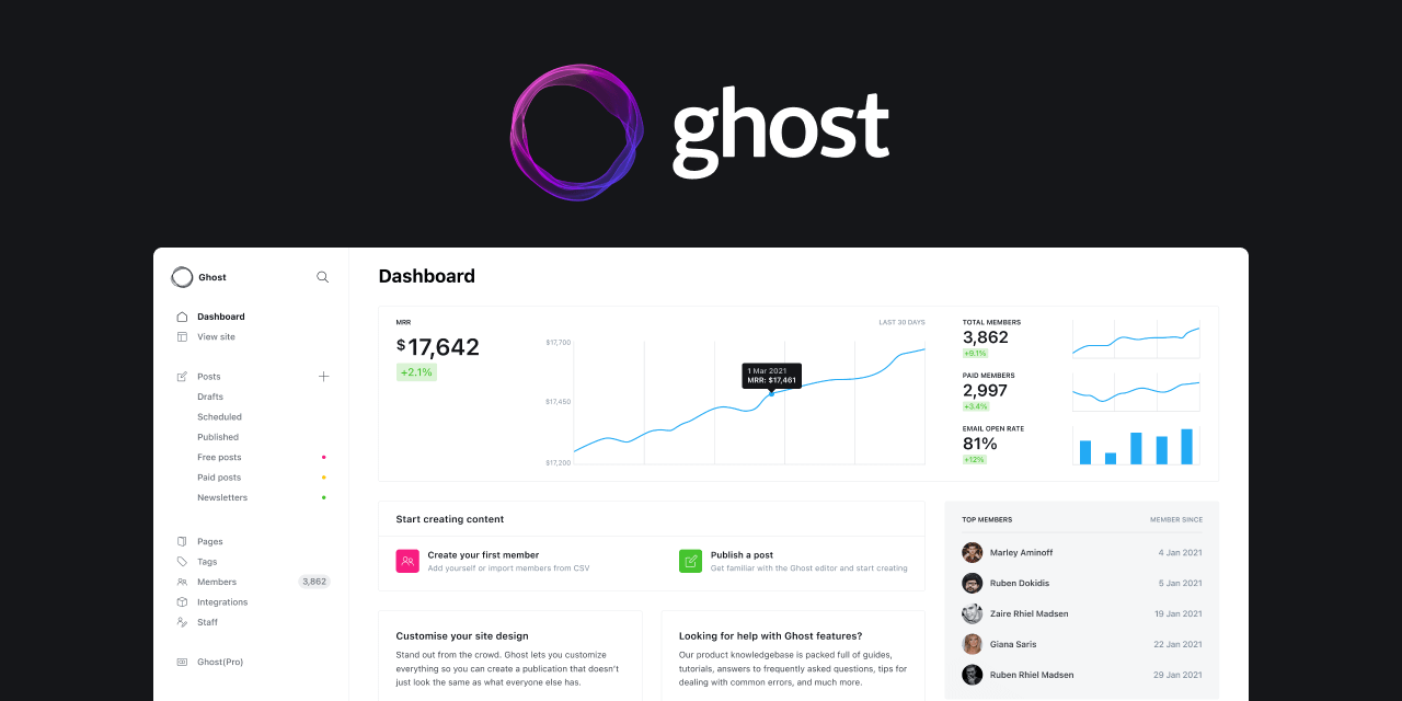 Ghost cms. Ghost cms logo.